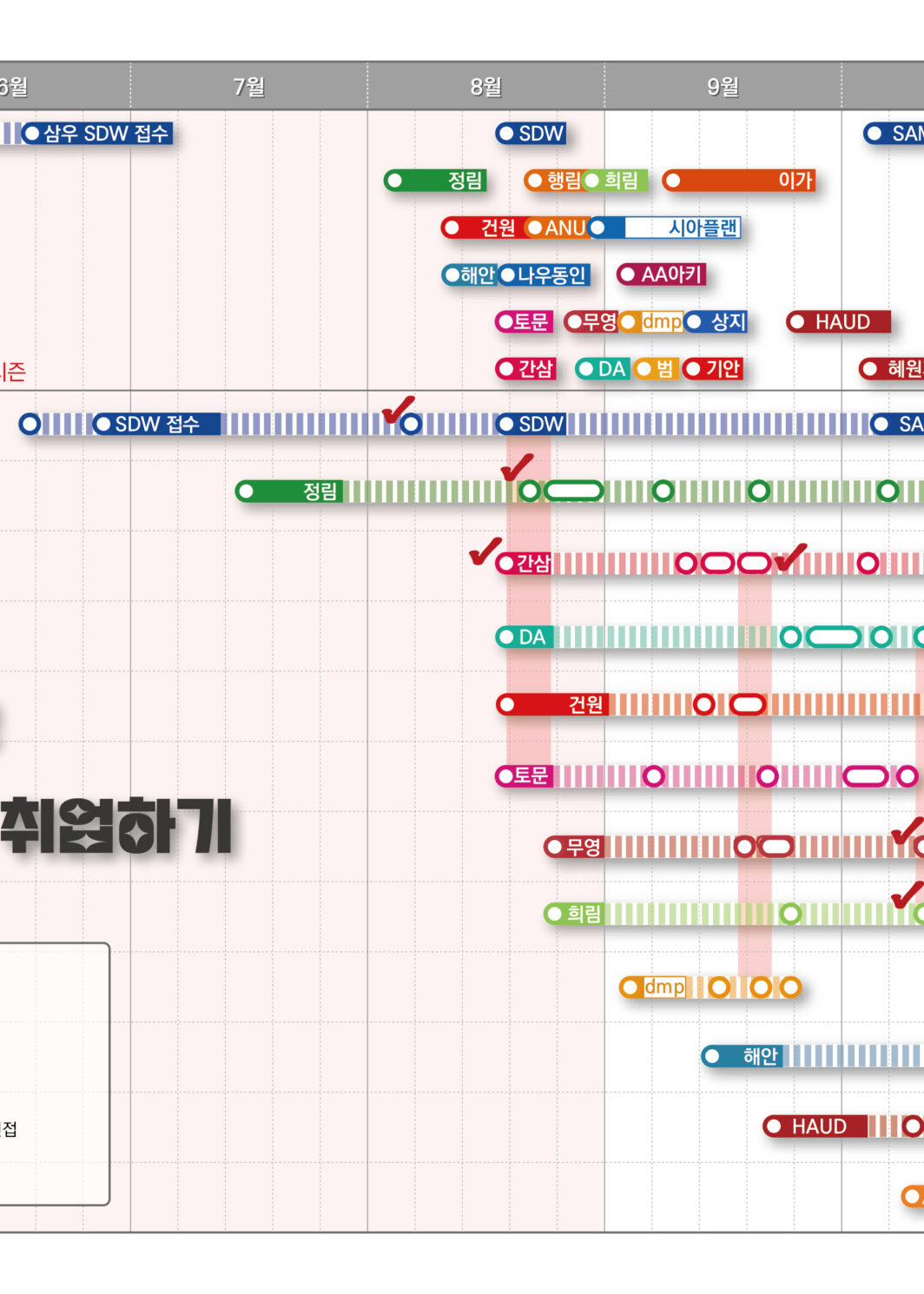 떠먹여주는 대형사무소 취업하기