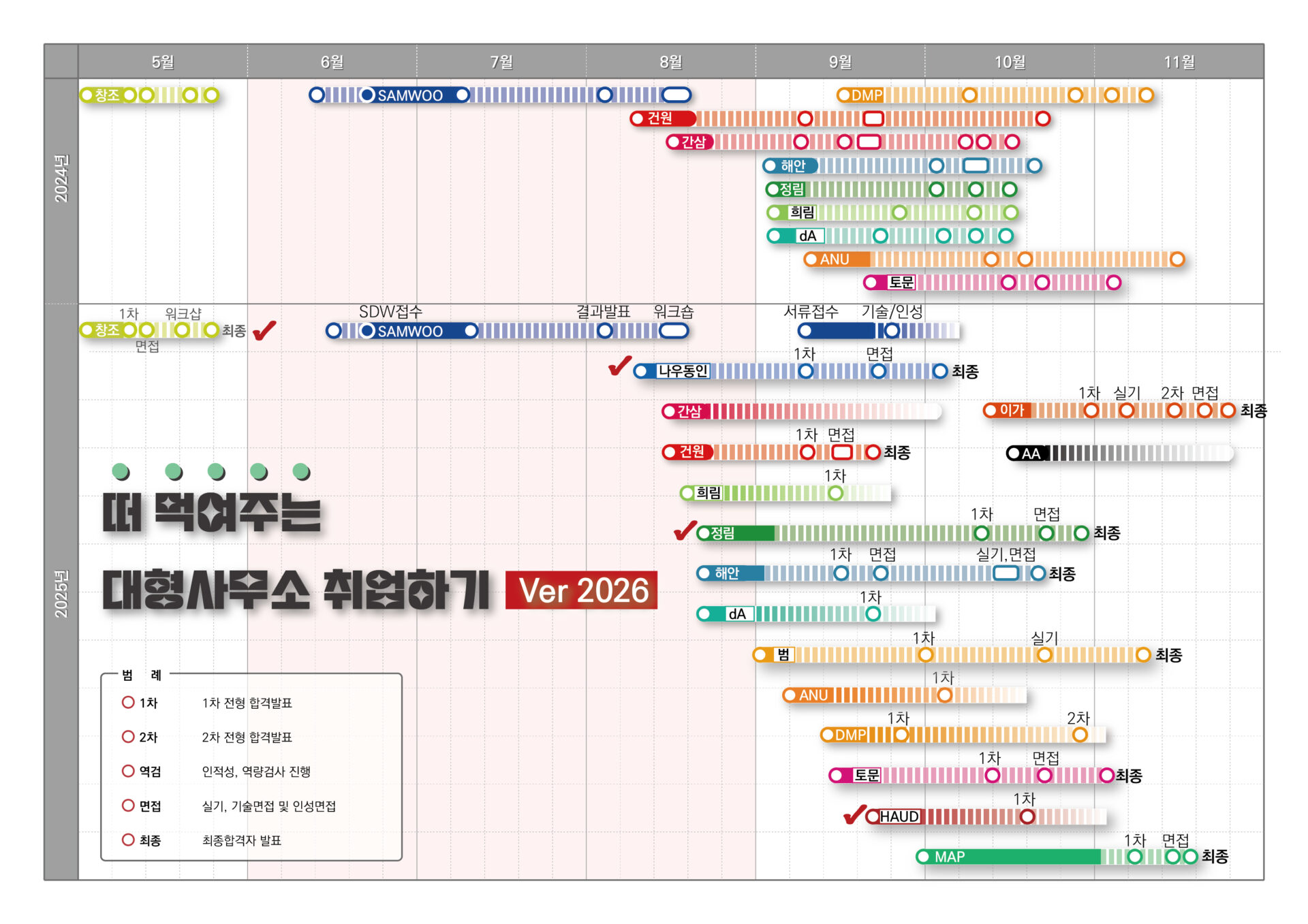 떠먹여주는 대형사무소 취업하기 [2026 update]